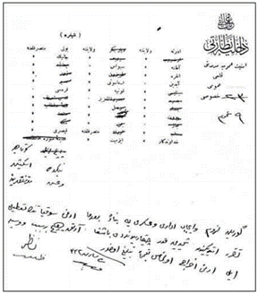 تصویر 12 پیام رمز وزارت داخله در رابطه با بازگشت ارمنی ها به محل سکونت خود در تاریخ 4 ژانویه 1919
