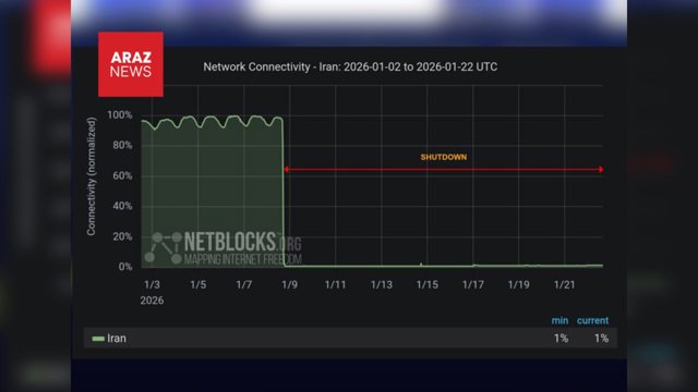  نت‌بلاکس: قطع سراسری اینترنت در ایران وارد دومین هفته کامل شد         