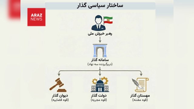  طرح رضا پهلوی برای تأسیس دیکتاتوری مطلق در ایران              