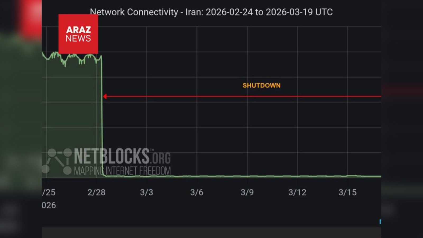 NetBlocks: İranda internet kəsintisi 20-ci günə çatdı
