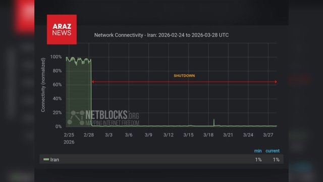  نت‌بلاکس: قطع اینترنت جهانی در ایران یک ماهه شد                        
