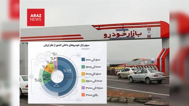 Avtomobil bazarı yoxsulluğun mühasirəsində: orta təbəqə avtomobil alışından silindi