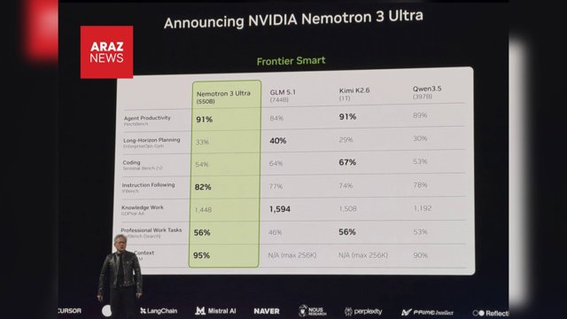  انویدیا از مدل هوش مصنوعی Nemotron 3 Ultra با ۵۵۰ میلیارد پارامتر رونمایی کرد        