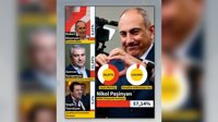 اعلام نتايج اوليه انتخابات پارلمانى ارمنستان؛ حزب پاشينيان پيشتاز است