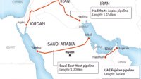 کارت هرمز هم از دست ایران گرفته می‌شود؛ تنگه هرمز دیگر تنها راه نیست؛ پروژه‌های بزرگ نفتی در راه