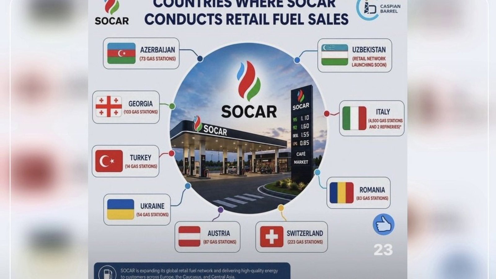 SOCAR Türküstan yanacaq bazarında Azərbaycan bayrağını qaldırdı: Azərbaycanın neft nəhənginin Özbəkistana girişi