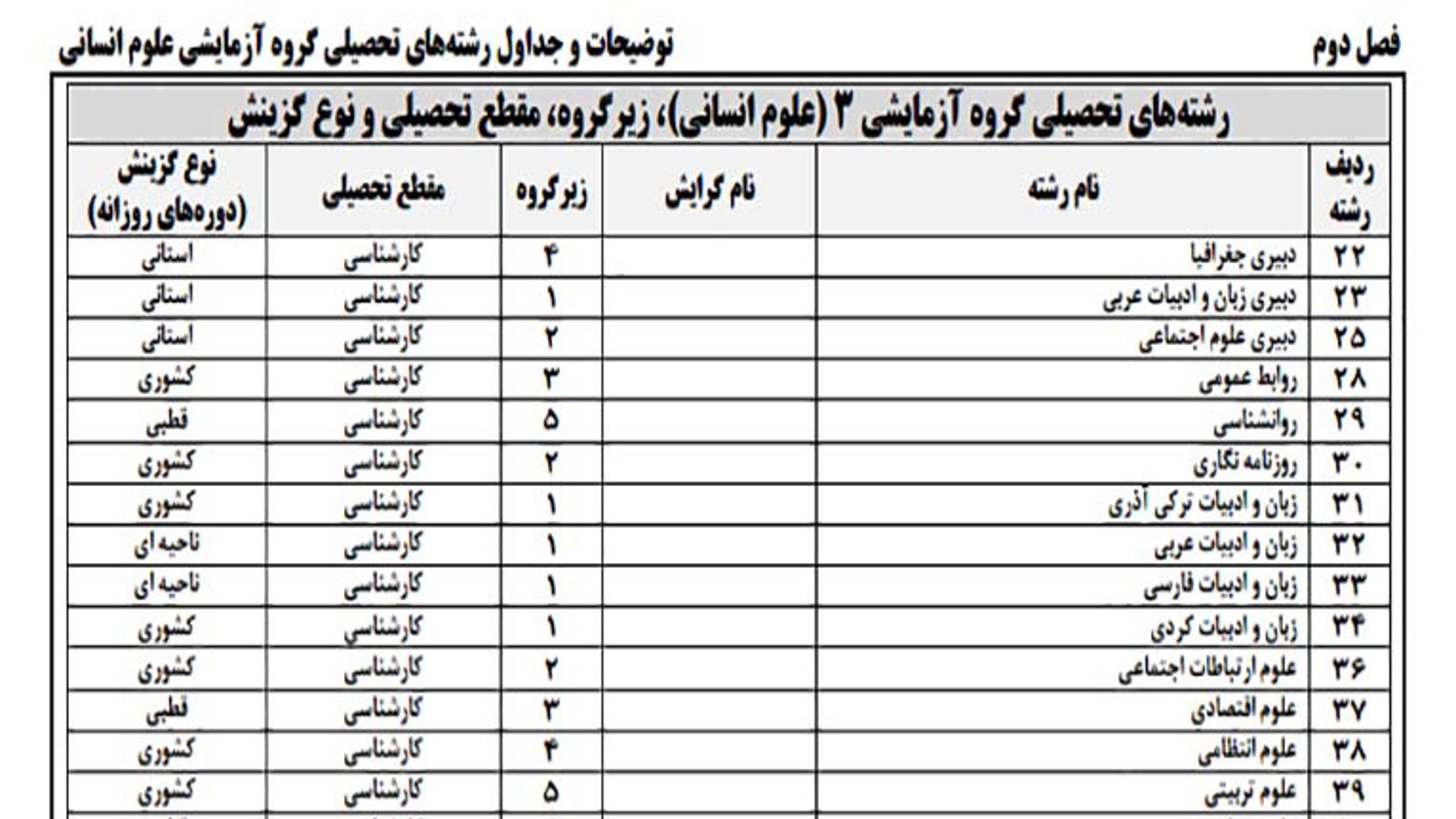 زبان‌های ترکی و کردی در دانشگاه‌ها تدریس می‌شود