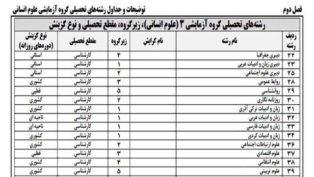 زبان‌های ترکی و کردی در دانشگاه‌ها تدریس می‌شود