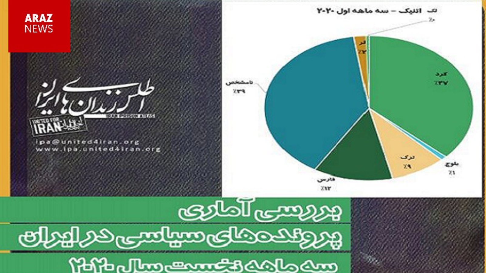 تبعیض نژادی سیستماتیک‌ و نهادینه در اوپوزیسیون فارس محور حداقل به اندازه جمهوری اسلامی است