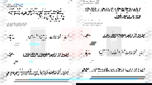 نتایج نظرسنجی کانال تلگرام آرازنیوز در مورد میزان تخریب آثار تاریخی در آزربایجان جنوبی