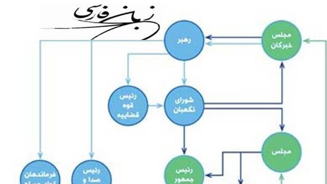سهم تُرکان از ایران (بخش ششم- سیاست های کلی نظام)- بابک شاهد