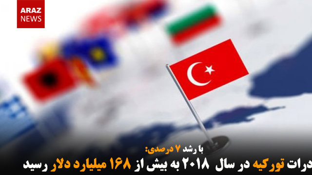صادرات تورکیه در سال ۲۰۱۸ به بیش از ۱۶۸ میلیارد دلار رسید