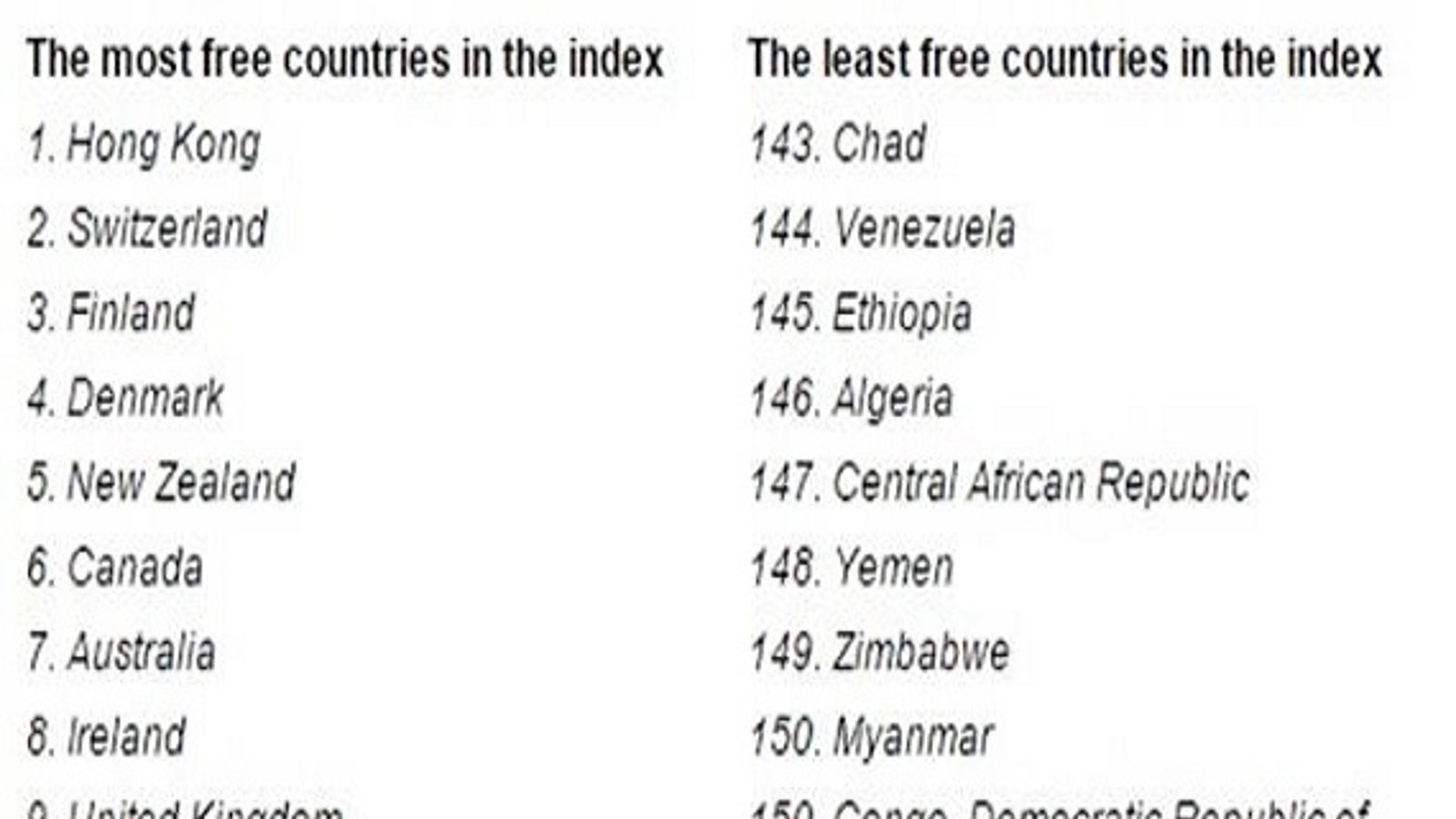 ایران: رکورد در عدم آزادی و افزایش اعدام
