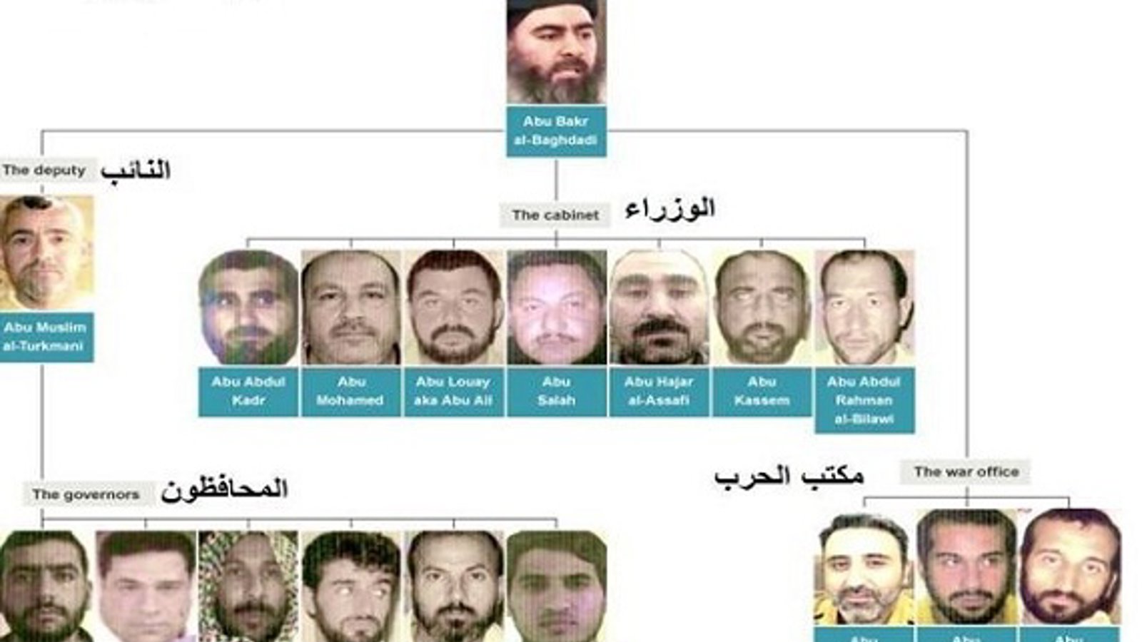 برخی از ژنرالهای صدام در جبهه دولت اسلامی «داعش»+ تصاویر