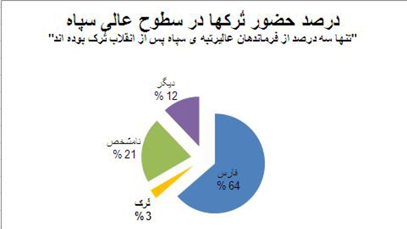 سهم تُرکان از ایران (بخش هفتم- فرماندهان عالیرتبه ی سپاه)- بابک شاهد