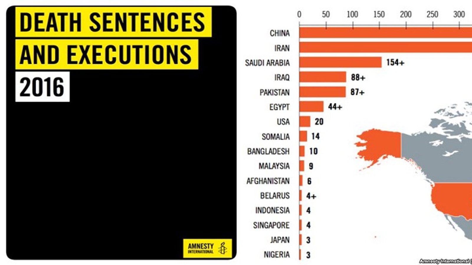 عفو بین‌الملل: ۵۵ درصد اعدام‌های جهان در ایران انجام شده