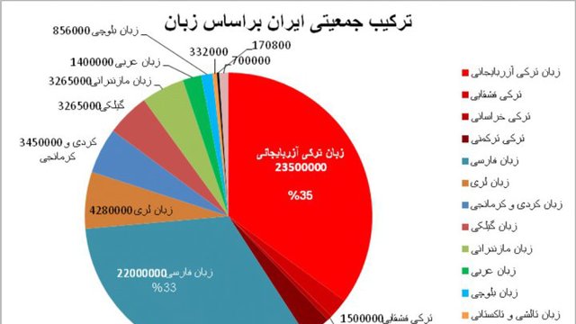 ضرورت رفع تبعیضات قومی، برای جلوگیری از بحران‌های بزرگ