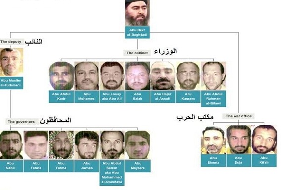 برخی از ژنرالهای صدام در جبهه دولت اسلامی «داعش»+ تصاویر برخی از ژنرالهای صدام در جبهه دولت اسلامی «داعش»+ تصاویر