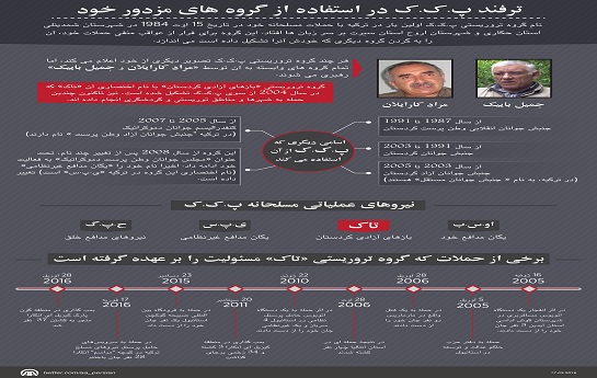 گزارش خبرگزاری آناتولی از زیر ساختارهای گروه تروریستی پ.ک.ک گزارش خبرگزاری آناتولی از زیر ساختارهای گروه تروریستی پ.ک.ک