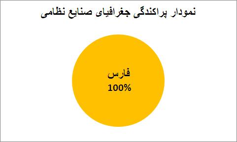 سهم تُرکان از ایران (بخش هشتم- صنایع نظامی سپاه و وزارت دفاع)- بابک شاهد سهم تُرکان از ایران (بخش هشتم- صنایع نظامی سپاه و وزارت دفاع)- بابک شاهد