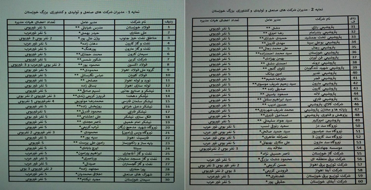 طبق آمارها سهم عربها از مدیریت اقلیم اهواز (استان خوزستان) کمتر از نیم درصد است طبق آمارها سهم عربها از مدیریت اقلیم اهواز (استان خوزستان) کمتر از نیم درصد است