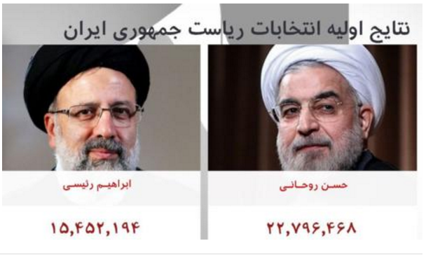 طبق نتایج اولیه روحانی در ردیف اول قرار گرفته است طبق نتایج اولیه روحانی در ردیف اول قرار گرفته است