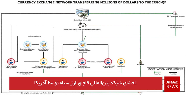 افشای شبکه بین‌المللی قاچاق ارز سپاه توسط آمریکا