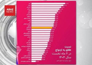 طلاق در ایران ۱۴۰۴؛ آینه‌ای از بحران‌های اقتصادی و اجتماعی